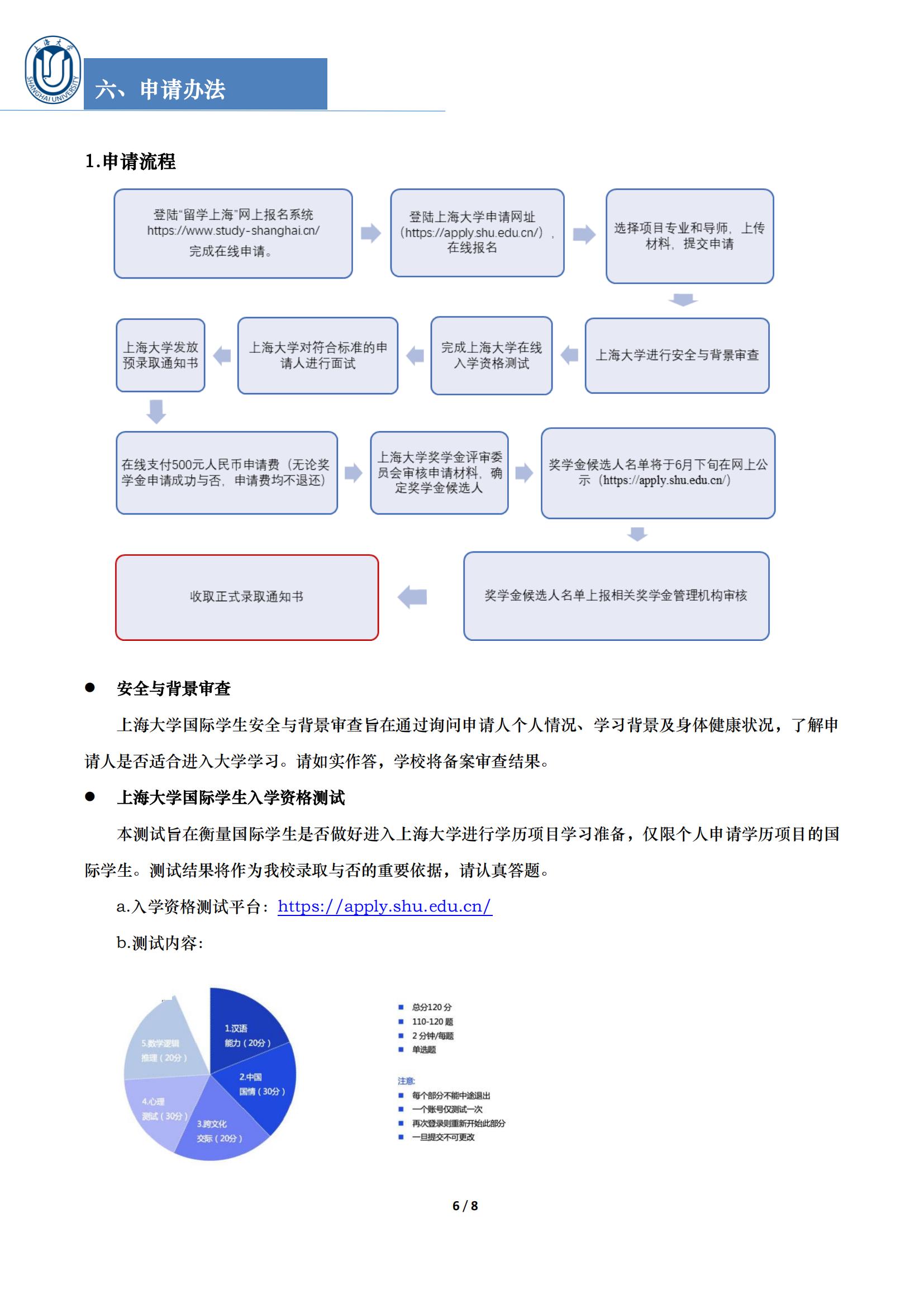 2025年上海市政府奖学金奖学金申请指南_05.jpg